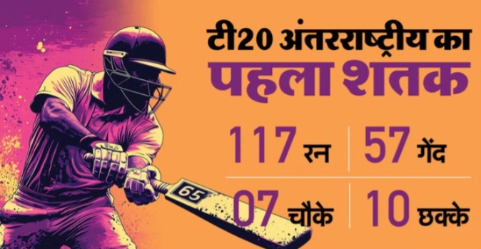 First T20I Century: 18 साल पहले आज के दिन ही लगा था टी20 अंतरराष्ट्रीय का पहला शतक, बैटर का नाम जानते हैं आप?